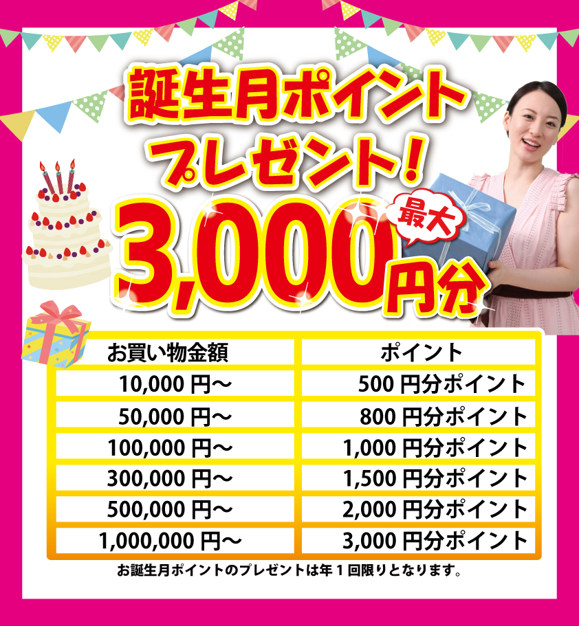 お誕生日ポイントプレゼント案内