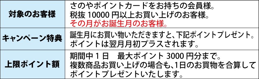 お誕生日ポイントプレゼント案内