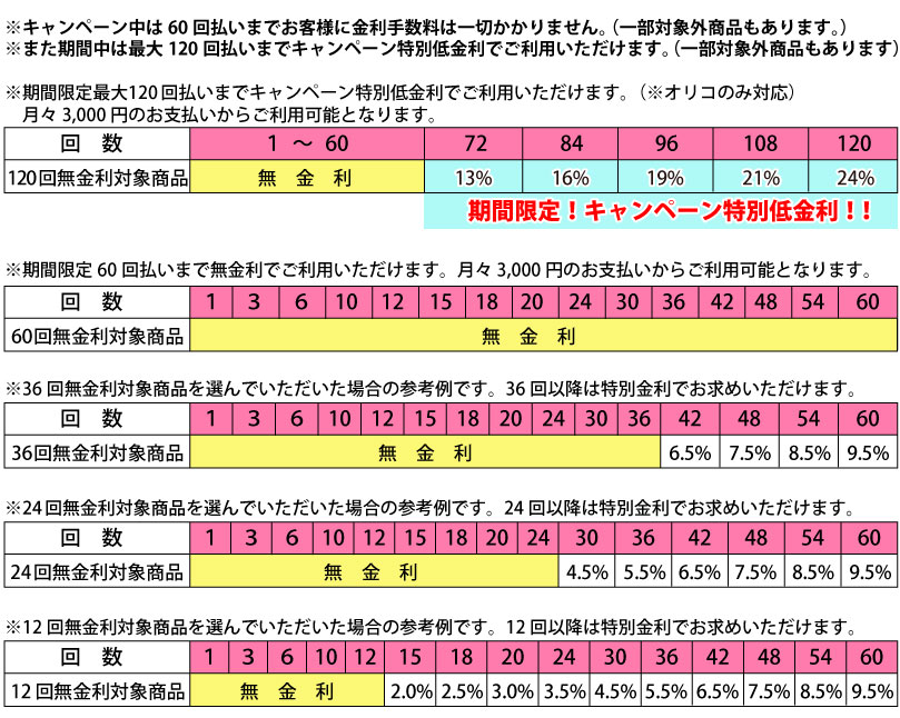 ショッピングクレジット案内