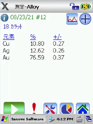 18金の分析結果